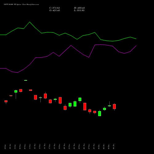 Live NIFTY 26300 PE (PUT) 27 January 2026 options price chart analysis Nifty 50 