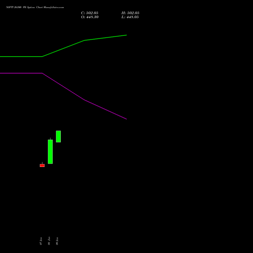NIFTY 26300 PE (PUT) 10 February 2026 options price chart analysis Nifty 50 