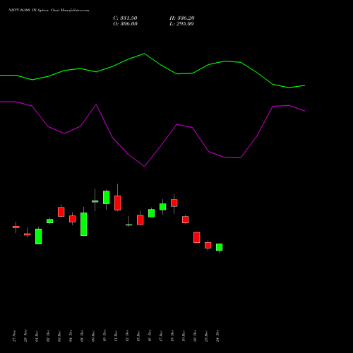 Live NIFTY 26300 PE (PUT) 24 February 2026 options price chart analysis Nifty 50 