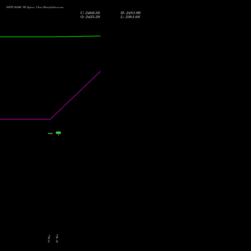 NIFTY 26300 PE (PUT) 30 June 2026 options price chart analysis Nifty 50 