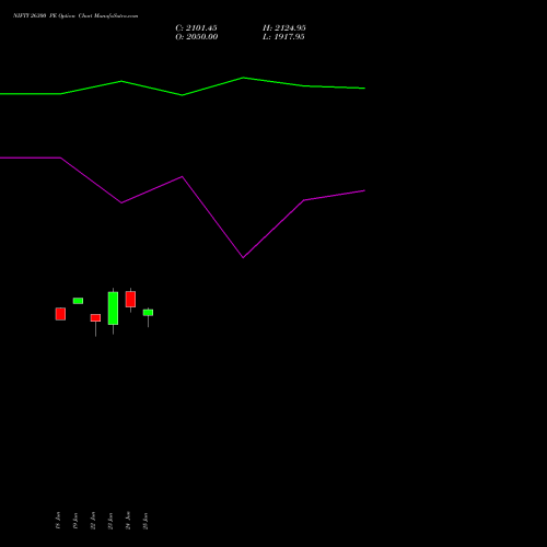 NIFTY 26300 PE (PUT) 28 July 2026 options price chart analysis Nifty 50 