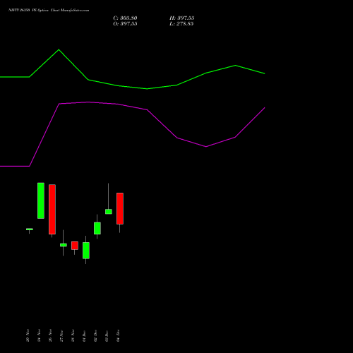 Live NIFTY 26350 PE (PUT) 16 December 2025 options price chart analysis Nifty 50 