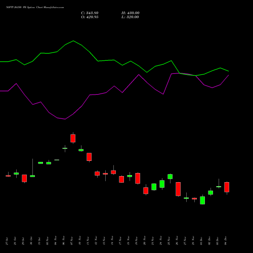 Live NIFTY 26350 PE (PUT) 30 December 2025 options price chart analysis Nifty 50 