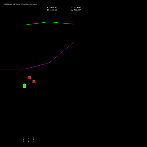 Live NIFTY 26350 PE (PUT) 24 February 2026 options price chart analysis Nifty 50 