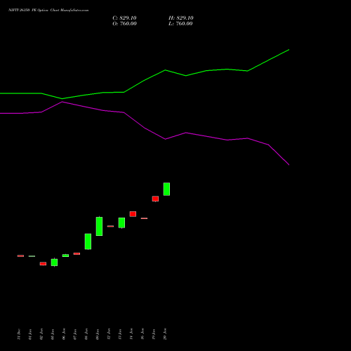 NIFTY 26350 PE (PUT) 30 March 2026 options price chart analysis Nifty 50 