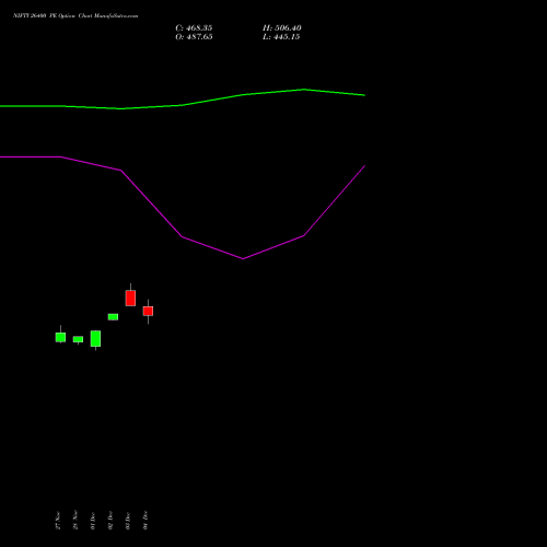 Live NIFTY 26400 PE (PUT) 24 February 2026 options price chart analysis Nifty 50 