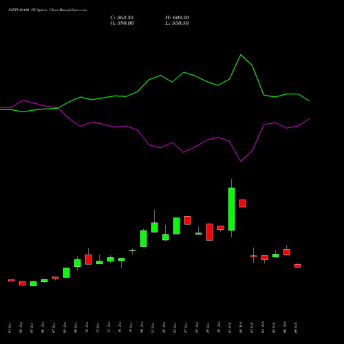 NIFTY 26400 PE (PUT) 30 March 2026 options price chart analysis Nifty 50 