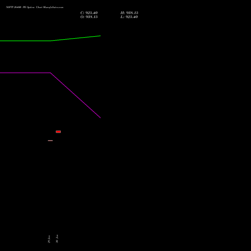 NIFTY 26400 PE (PUT) 28 April 2026 options price chart analysis Nifty 50 