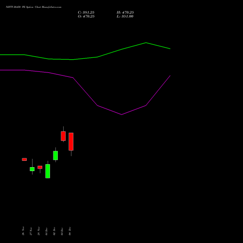 Live NIFTY 26450 PE (PUT) 16 December 2025 options price chart analysis Nifty 50 