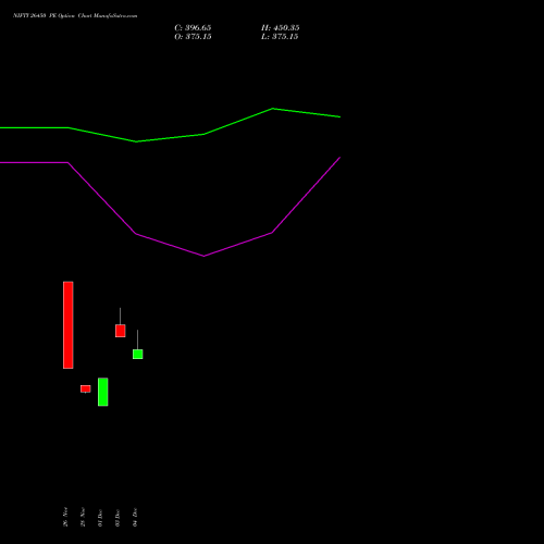 Live NIFTY 26450 PE (PUT) 23 December 2025 options price chart analysis Nifty 50 