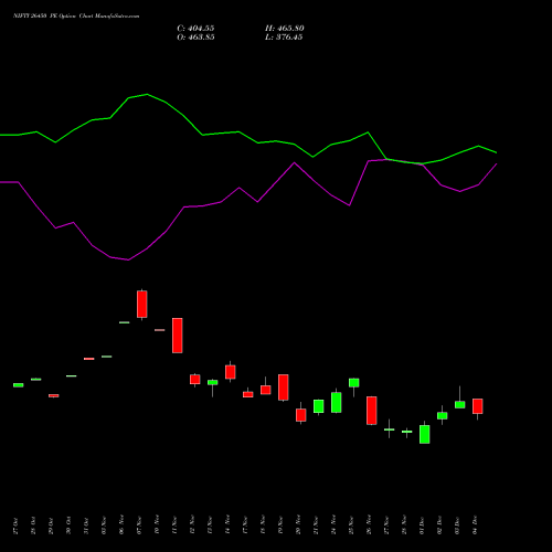 Live NIFTY 26450 PE (PUT) 30 December 2025 options price chart analysis Nifty 50 