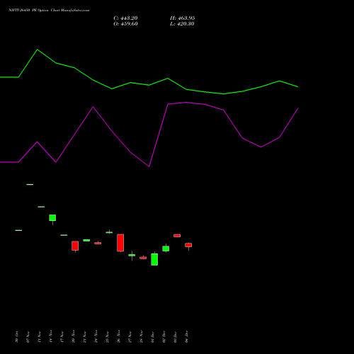 Live NIFTY 26450 PE (PUT) 27 January 2026 options price chart analysis Nifty 50 