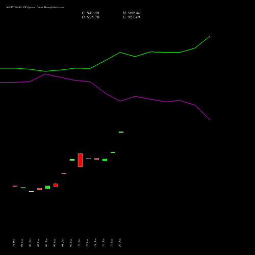 NIFTY 26450 PE (PUT) 30 March 2026 options price chart analysis Nifty 50 