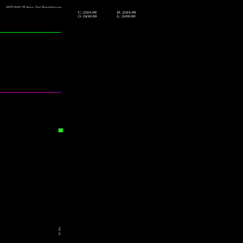 NIFTY 26450 PE (PUT) 30 June 2026 options price chart analysis Nifty 50 