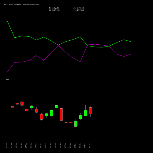 Live NIFTY 26500 PE (PUT) 09 December 2025 options price chart analysis Nifty 50 