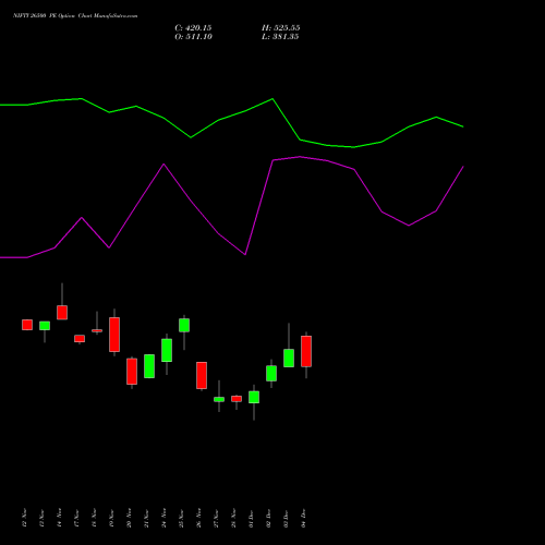 Live NIFTY 26500 PE (PUT) 16 December 2025 options price chart analysis Nifty 50 