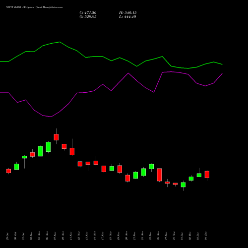 Live NIFTY 26500 PE (PUT) 27 January 2026 options price chart analysis Nifty 50 
