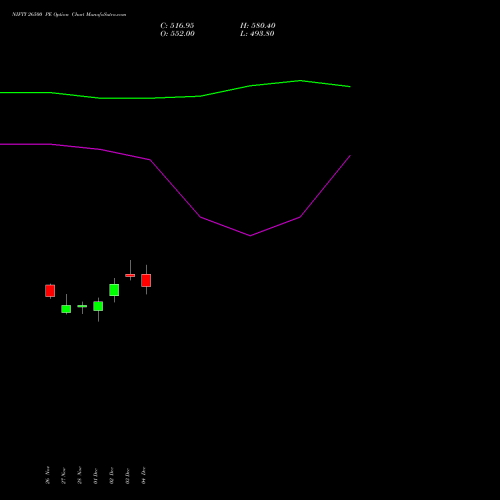 Live NIFTY 26500 PE (PUT) 24 February 2026 options price chart analysis Nifty 50 
