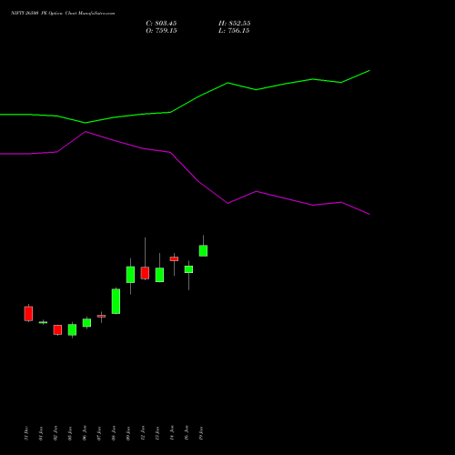 NIFTY 26500 PE (PUT) 30 March 2026 options price chart analysis Nifty 50 