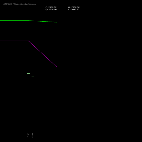 NIFTY 26500 PE (PUT) 21 April 2026 options price chart analysis Nifty 50 