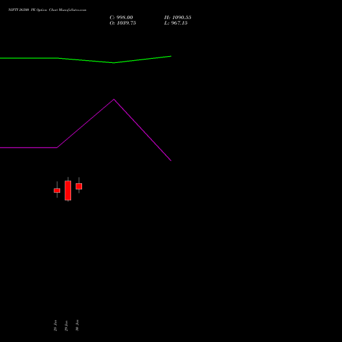 NIFTY 26500 PE (PUT) 28 April 2026 options price chart analysis Nifty 50 