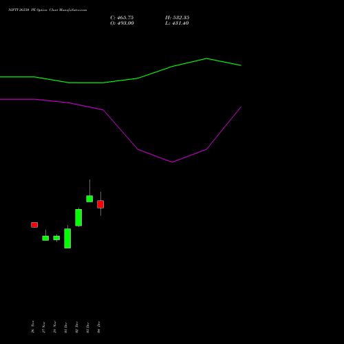 Live NIFTY 26550 PE (PUT) 16 December 2025 options price chart analysis Nifty 50 