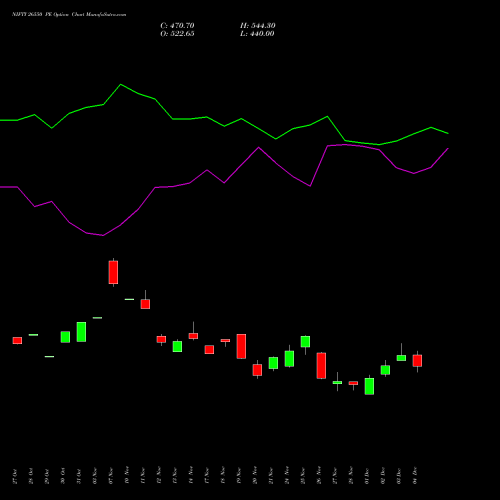 Live NIFTY 26550 PE (PUT) 30 December 2025 options price chart analysis Nifty 50 