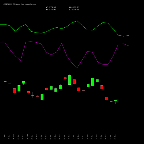 Live NIFTY 26550 PE (PUT) 27 January 2026 options price chart analysis Nifty 50 