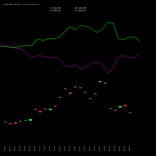 NIFTY 26550 PE (PUT) 30 March 2026 options price chart analysis Nifty 50 