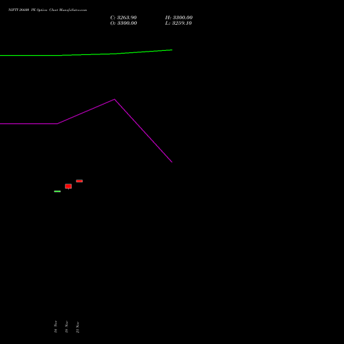 NIFTY 26600 PE PUT indicators chart analysis Nifty 50 options price chart strike 26600 PUT