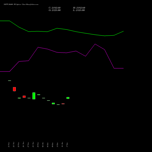 NIFTY 26600 PE PUT indicators chart analysis Nifty 50 options price chart strike 26600 PUT