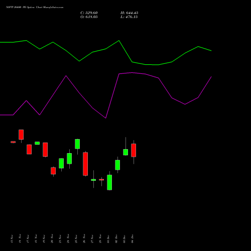 Live NIFTY 26600 PE (PUT) 09 December 2025 options price chart analysis Nifty 50 