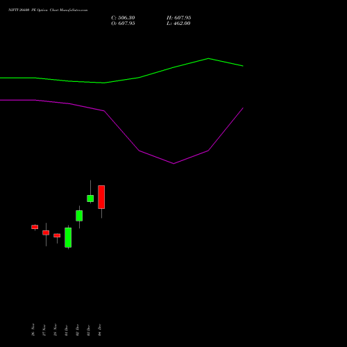 Live NIFTY 26600 PE (PUT) 16 December 2025 options price chart analysis Nifty 50 