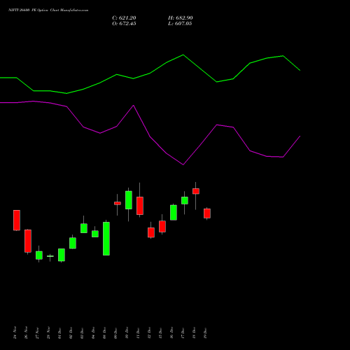 Live NIFTY 26600 PE (PUT) 23 December 2025 options price chart analysis Nifty 50 