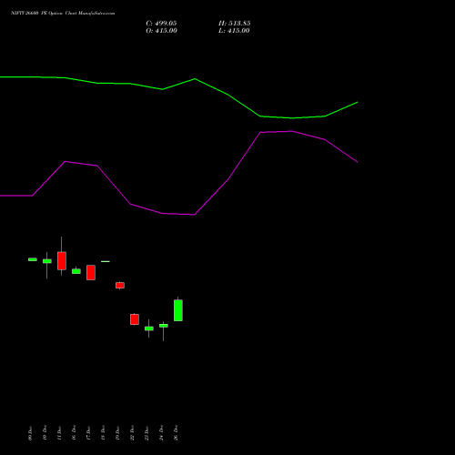 NIFTY 26600 PE (PUT) 06 January 2026 options price chart analysis Nifty 50 