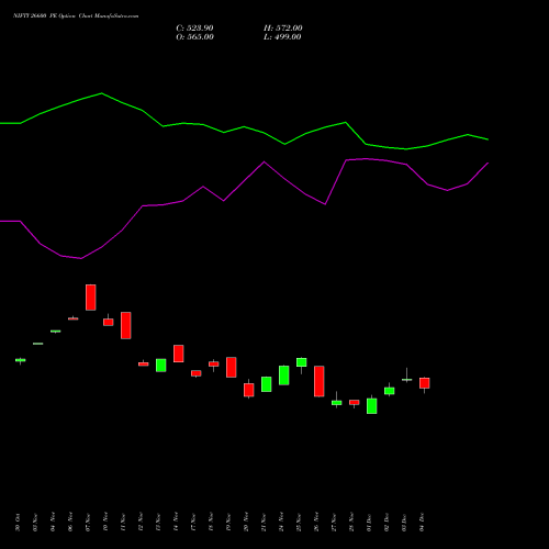 Live NIFTY 26600 PE (PUT) 27 January 2026 options price chart analysis Nifty 50 