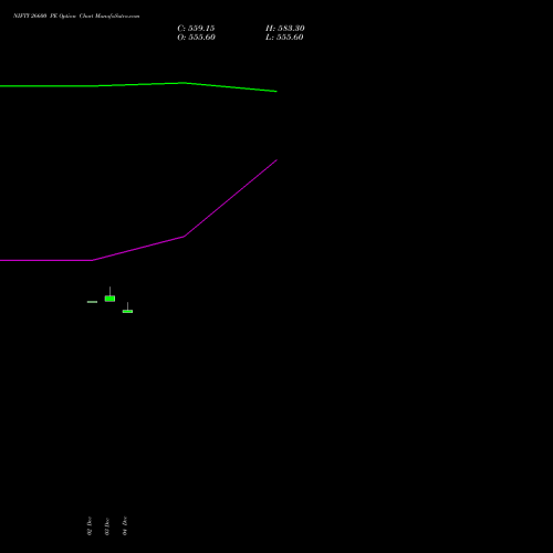 Live NIFTY 26600 PE (PUT) 24 February 2026 options price chart analysis Nifty 50 