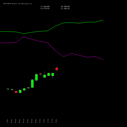 NIFTY 26600 PE (PUT) 30 March 2026 options price chart analysis Nifty 50 