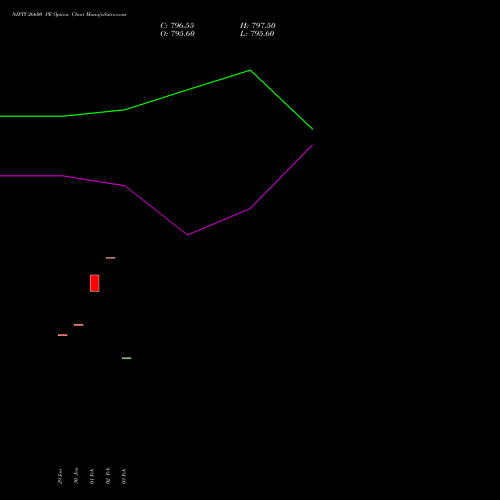 NIFTY 26600 PE (PUT) 28 April 2026 options price chart analysis Nifty 50 