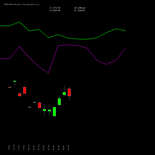 Live NIFTY 26650 PE (PUT) 09 December 2025 options price chart analysis Nifty 50 