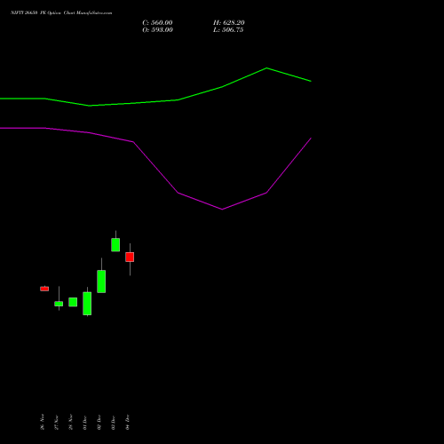Live NIFTY 26650 PE (PUT) 16 December 2025 options price chart analysis Nifty 50 