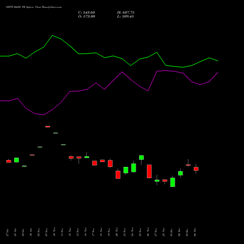 Live NIFTY 26650 PE (PUT) 30 December 2025 options price chart analysis Nifty 50 