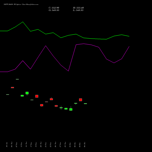 Live NIFTY 26650 PE (PUT) 27 January 2026 options price chart analysis Nifty 50 