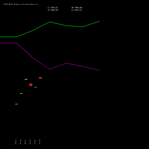 NIFTY 26650 PE (PUT) 03 February 2026 options price chart analysis Nifty 50 