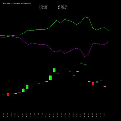 NIFTY 26650 PE (PUT) 30 March 2026 options price chart analysis Nifty 50 