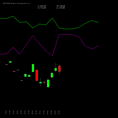 Live NIFTY 26700 PE (PUT) 09 December 2025 options price chart analysis Nifty 50 