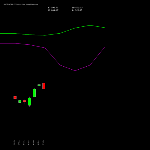 Live NIFTY 26700 PE (PUT) 16 December 2025 options price chart analysis Nifty 50 