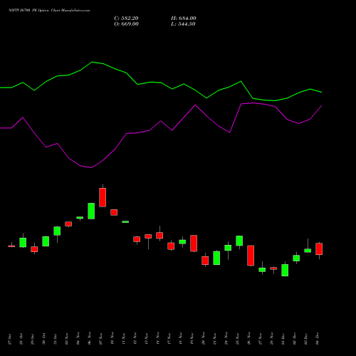 Live NIFTY 26700 PE (PUT) 30 December 2025 options price chart analysis Nifty 50 