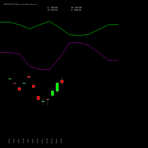 NIFTY 26700 PE (PUT) 06 January 2026 options price chart analysis Nifty 50 