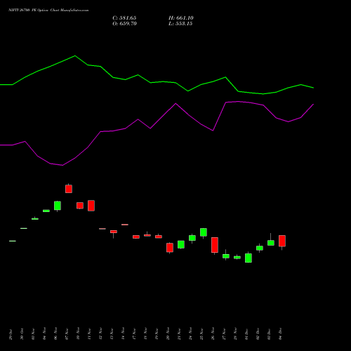 Live NIFTY 26700 PE (PUT) 27 January 2026 options price chart analysis Nifty 50 